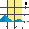 Kaulana Beach tide chart for Monday, November 13, 2023