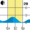 Kaulana Beach tide chart for Monday, November 20, 2023