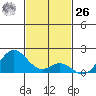 Kaulana Beach tide chart for Sunday, November 26, 2023