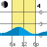 Kaulana Beach tide chart for Saturday, November 4, 2023