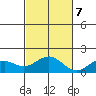 Kaulana Beach tide chart for Tuesday, November 7, 2023