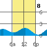 Kaulana Beach tide chart for Wednesday, November 8, 2023