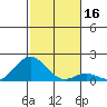 Kaulana Beach tide chart for Saturday, December 16, 2023