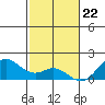 Kaulana Beach tide chart for Friday, December 22, 2023