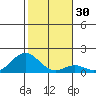 Kaulana Beach tide chart for Saturday, December 30, 2023