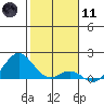 Kaulana Beach tide chart for Thursday, January 11, 2024