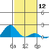 Kaulana Beach tide chart for Friday, January 12, 2024