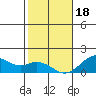 Kaulana Beach tide chart for Thursday, January 18, 2024