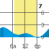 Kaulana Beach tide chart for Sunday, January 7, 2024