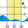 Kaulana Beach tide chart for Monday, January 8, 2024