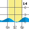 Kaulana Beach tide chart for Wednesday, February 14, 2024