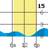 Kaulana Beach tide chart for Thursday, February 15, 2024