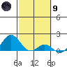 Kaulana Beach tide chart for Friday, February 9, 2024