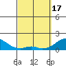 Kaulana Beach tide chart for Sunday, March 17, 2024