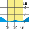 Kaulana Beach tide chart for Monday, March 18, 2024