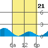 Kaulana Beach tide chart for Thursday, March 21, 2024