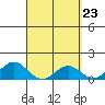 Kaulana Beach tide chart for Saturday, March 23, 2024