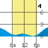 Kaulana Beach tide chart for Monday, March 4, 2024