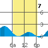 Kaulana Beach tide chart for Thursday, March 7, 2024
