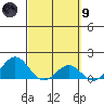 Kaulana Beach tide chart for Saturday, March 9, 2024
