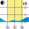 Kaulana Beach tide chart for Monday, April 15, 2024