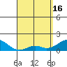 Kaulana Beach tide chart for Tuesday, April 16, 2024
