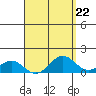 Kaulana Beach tide chart for Monday, April 22, 2024