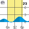 Kaulana Beach tide chart for Tuesday, April 23, 2024