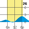 Kaulana Beach tide chart for Friday, April 26, 2024