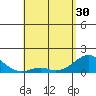 Kaulana Beach tide chart for Tuesday, April 30, 2024