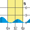 Kaulana Beach tide chart for Friday, April 5, 2024
