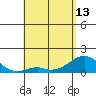 Kaulana Beach tide chart for Monday, May 13, 2024
