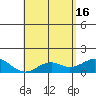 Kaulana Beach tide chart for Thursday, May 16, 2024