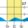 Kaulana Beach tide chart for Friday, May 17, 2024