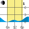 Kaulana Beach tide chart for Wednesday, May 1, 2024