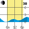 Kaulana Beach tide chart for Thursday, May 30, 2024