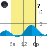 Kaulana Beach tide chart for Tuesday, May 7, 2024