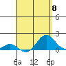Kaulana Beach tide chart for Wednesday, May 8, 2024