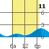 Kaulana Beach tide chart for Tuesday, June 11, 2024