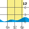 Kaulana Beach tide chart for Wednesday, June 12, 2024