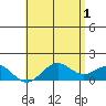 Kaulana Beach tide chart for Saturday, June 1, 2024