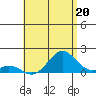 Kaulana Beach tide chart for Thursday, June 20, 2024