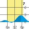 Kaulana Beach tide chart for Friday, June 7, 2024