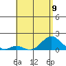 Kaulana Beach tide chart for Sunday, June 9, 2024