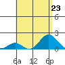 Kaulana Beach tide chart for Tuesday, July 23, 2024