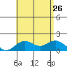 Kaulana Beach tide chart for Friday, July 26, 2024