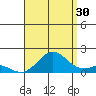 Kaulana Beach tide chart for Tuesday, July 30, 2024