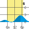 Kaulana Beach tide chart for Saturday, July 6, 2024