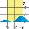 Kaulana Beach tide chart for Sunday, July 7, 2024