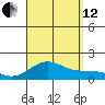 Kaulana Beach tide chart for Monday, August 12, 2024